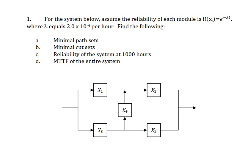 Solved For The System Below Assume The Reliability Of Each Module Is