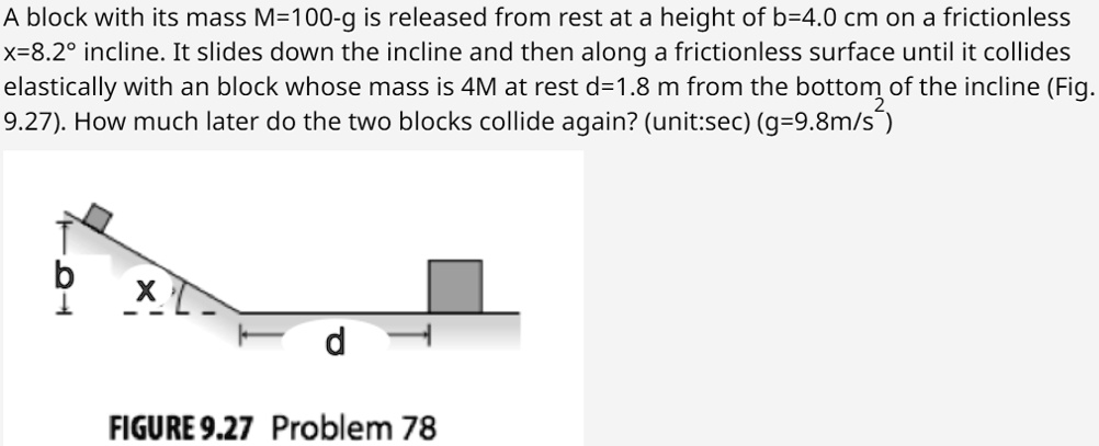 SOLVED: A Block With Its Mass M = 100 G Is Released From Rest At A ...