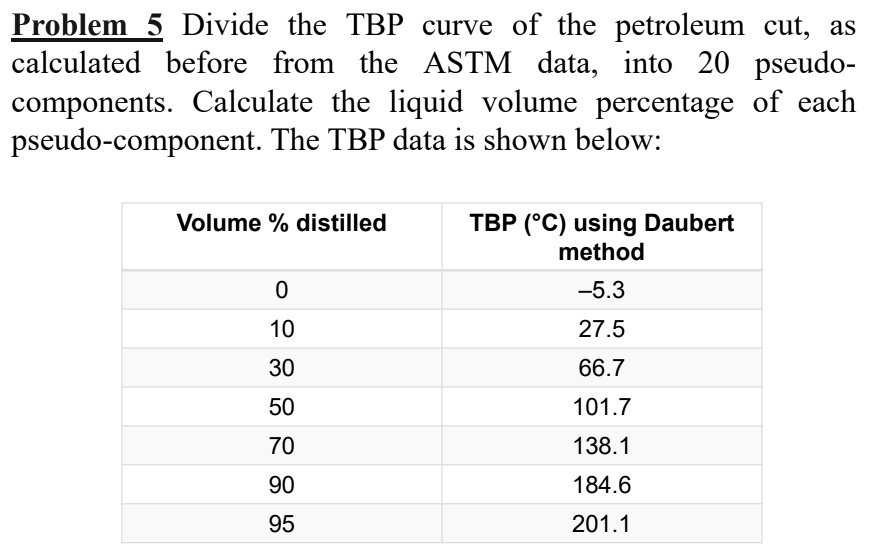 Problem 5: Divide The TBP Curve Of The Petroleum Cut, As Calculated ...