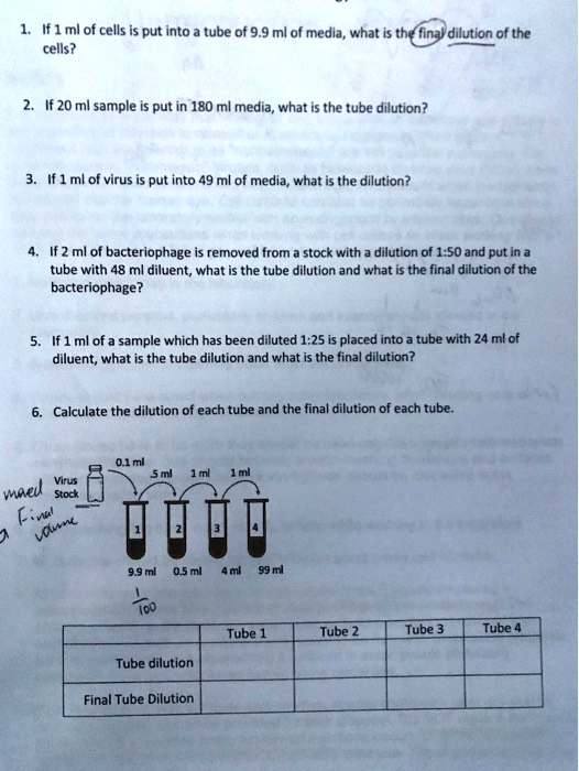 1. If 1 ml of cells is put into a tube of 9.9 ml of media, what is the final dilution of the cells?
2. If 20 ml sample is put in 180 ml media, what is the tube dilution?
3. If 1 ml of virus is put into 49 ml of media, what is the dilution?
4. If 2 ml of bacteriophage is removed from a stock with a dilution of 1:50 and put in a tube with 48 ml diluent, what is the tube dilution and what is the final dilution of the bacteriophage?
5. If 1 ml of a sample which has been diluted 1:25 is placed into a tube with 24 ml of diluent, what is the tube dilution and what is the final dilution?
6. Calculate the dilution of each tube and the final dilution of each tube.
Virus Stock
0.1 ml
.5 ml
1 ml
1 ml
1
2
3
4
9.9 ml
0.5 ml
4 ml
99 ml
Tube 1
Tube 2
Tube 3
Tube 4
Tube dilution
Final Tube Dilution