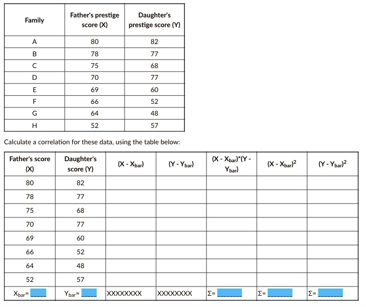 SOLVED Father's prestige Daughter's score (X) prestige score (Y