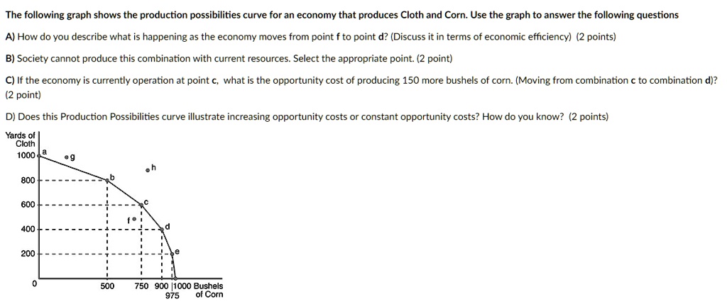 The following graph shows the production possibilities curve for an ...