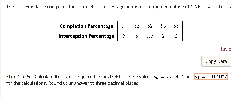 SOLVED: The following table compares the completion percentage and ...