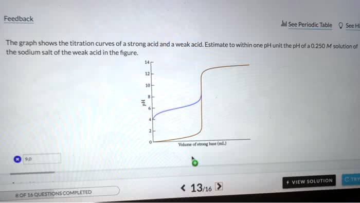 SOLVED: ' The graph shows the titration curves of a strong acid and a ...