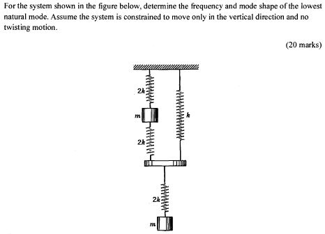 SOLVED: For the system shown in the figure below, determine the ...
