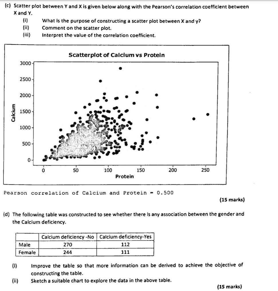 SOLVED: (c) Scatter plot between Y and X is given below along with the ...