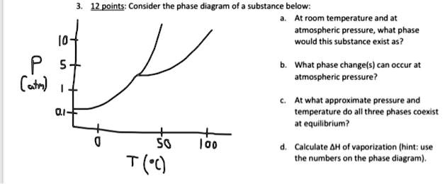 3. 12 points: Consider the phase diagram of a substance below: a. At ...
