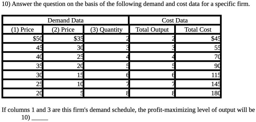 10) Answer the question on the basis of the following demand and cost data for a specific firm.
Demand Data
Cost Data
(1) Price
(2) Price
(3) Quantity
Total Output
Total Cost
5035
2
2
45
45
30
3
3
55
40
25
4
4
70
35
20
5
5
90
30
15
6
6
115
25
10
7
7
145
20
5
8
8
180
If columns 1 and 3 are this firm's demand schedule, the profit-maximizing level of output will be
10)