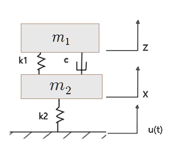 Please make a schematic diagram of this system using Simulink in MATLAB ...