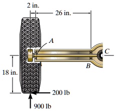 SOLVED: The two force components act on the tire of the automobile ...