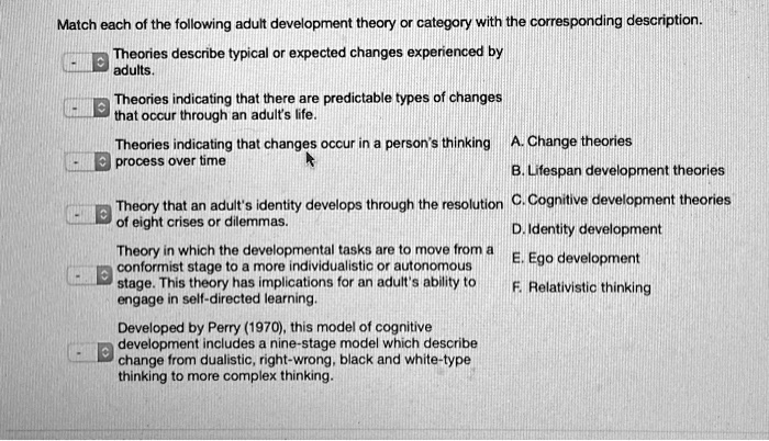 SOLVED Adult Development Theories Matching Theory with