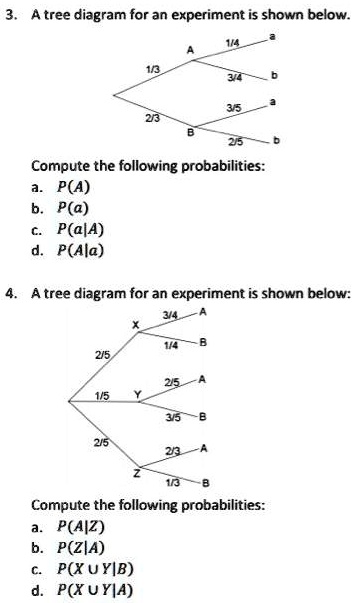 SOLVED: A tree diagram for an experiment is shown below: Compute the ...