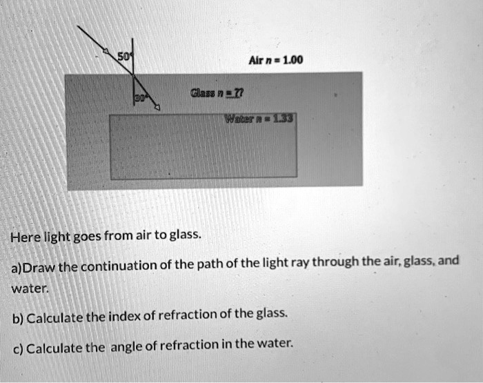 SOLVED All n = 100 Glass man Wdbern = 1537 Here light goes from air to
