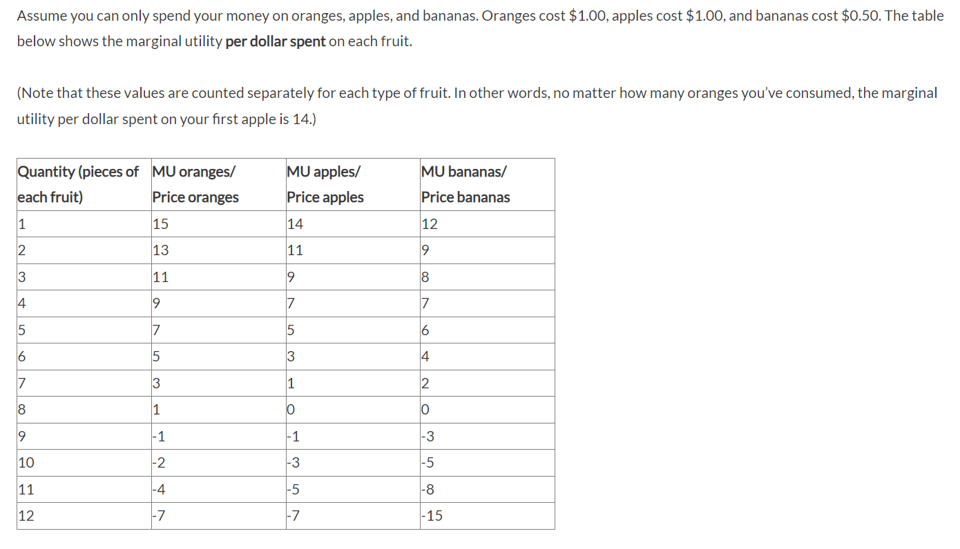 Assume you can only spend your money on oranges, apples, and bananas. Oranges cost 1.00, apples cost1.00, and bananas cost 0.50. The table below shows the marginal utility per dollar spent on each fruit.

(Note that these values are counted separately for each type of fruit. In other words, no matter how many oranges you've consumed, the marginal utility per dollar spent on your first apple is 14.)

Quantity (pieces of each fruit) | MU oranges/ Price oranges | MU apples/ Price apples | MU bananas/ Price bananas
—|—|—|—
1 | 15 | 14 | 12
2 | 13 | 11 | 9
3 | 11 | 9 | 8
4 | 9 | 7 | 7
5 | 7 | 5 | 6
6 | 5 | 3 | 4
7 | 3 | 1 | 2
8 | 1 | 0 | 0
9 | -1 | -1 | -3
10 | -2 | -3 | -5
11 | -4 | -5 | -8
12 | -7 | -7 | -15