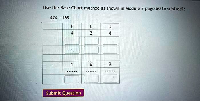 SOLVED: Use the Base Chart method as shown in Module 3 page 60 to ...