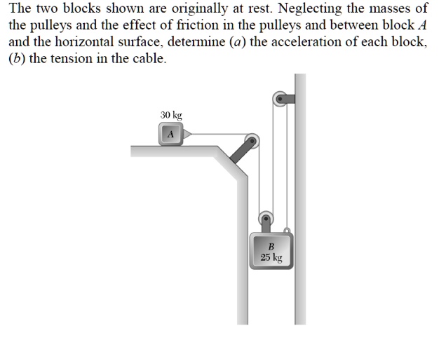 SOLVED: The Two Blocks Shown Are Originally At Rest. Neglecting The ...