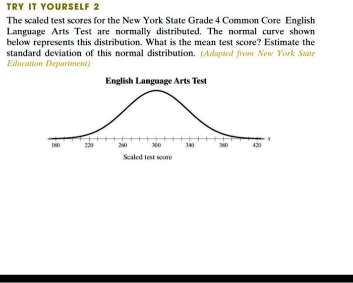 The scaled test scores for the New York State Grade 4 Common Core English Language Arts Test are normally distributed. The normal curve shown below represents this distribution. What is the mean test score? Estimate the standard deviation of this normal distribution. (Adapted from New York State Education Department)
English Language Arts Test
Scaled test score