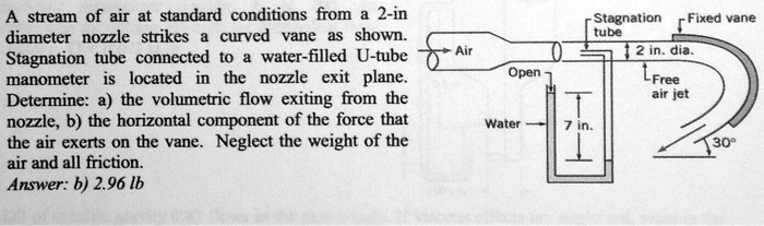 SOLVED: A stream of air at standard conditions from a 2-inch diameter ...