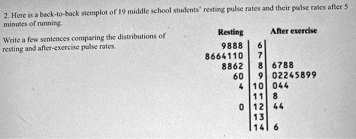 SOLVED: Stemplol of 19 middle school students' resting pulse rates and ...