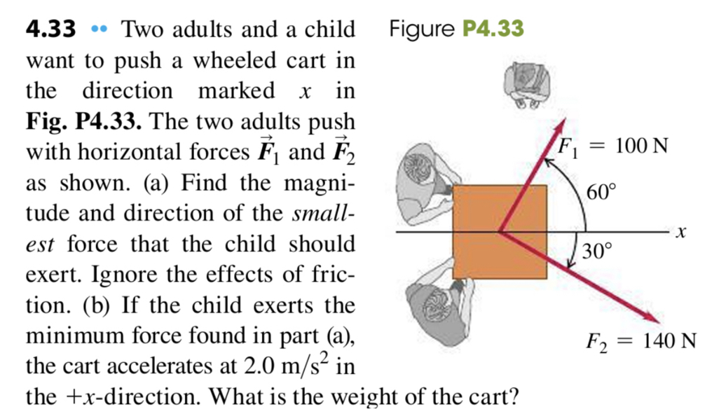 4.33 Two adults and a child want to push a wheeled cart in the direction marked x in Fig. P4.33. The two adults push with horizontal forces F1 and F2 as shown. (a) Find the magnitude and direction of the smallest force that the child should exert. Ignore the effects of friction. (b) If the child exerts the minimum force found in part (a), the cart accelerates at 2.0 m/s^2 in the +x-direction. What is the weight of the cart?