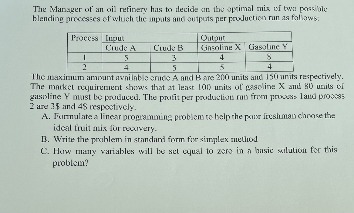 The Manager Of An Oil Refinery Has To Decide On The Optimal Mix Of Two ...