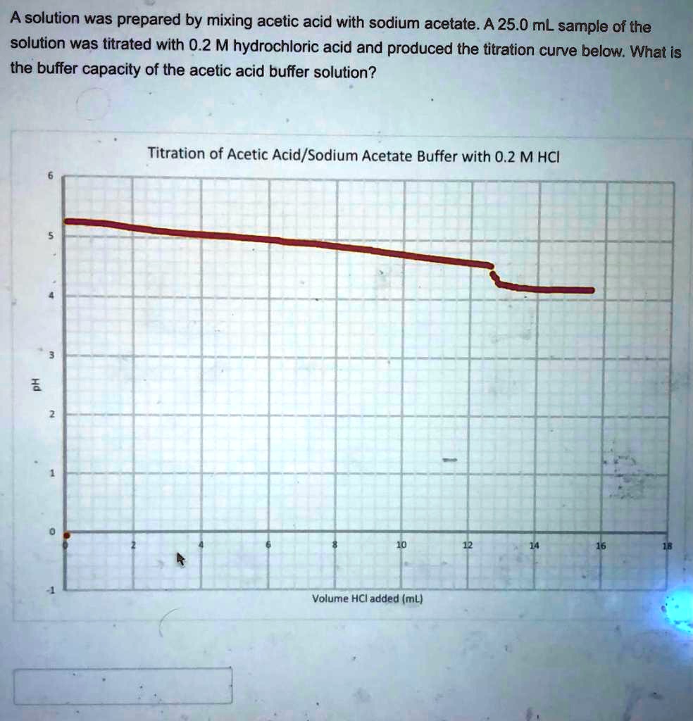 SOLVED A solution was prepared by mixing acetic acid with sodium