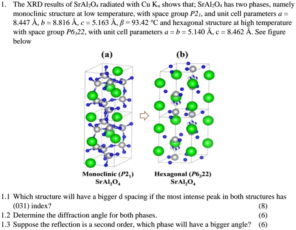 1. The XRD results of SrAl2O4 radiated with Cu Kα shows that; SrAl2O4 has two phases, namely monoclinic structure at low temperature, with space group P21, and unit cell parameters a = 8.447 Å, b = 8.816 Å, c = 5.163 Å, β = 93.42 ^∘C and hexagonal structure at high temperature with space group P6322, with unit cell parameters a = b = 5.140 Å, c = 8.462 Å. See figure below
(a)
(b)
Monoclinic (P21)
SrAl2O4
Hexagonal (P6322)
SrAl2O4
1.1 Which structure will have a bigger d spacing if the most intense peak in both structures has (031) index?
1.2 Determine the diffraction angle for both phases.
(8)
(6)
1.3 Suppose the reflection is a second order, which phase will have a bigger angle? (6)