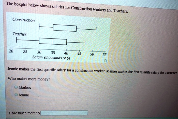 SOLVED: The boxplot below shows salaries for Construction workers and Teachers  Construction Teacher 20 25 Salary (thousands of ) Jennie makes the first  quartile salary for = construction worker: Markos makes the