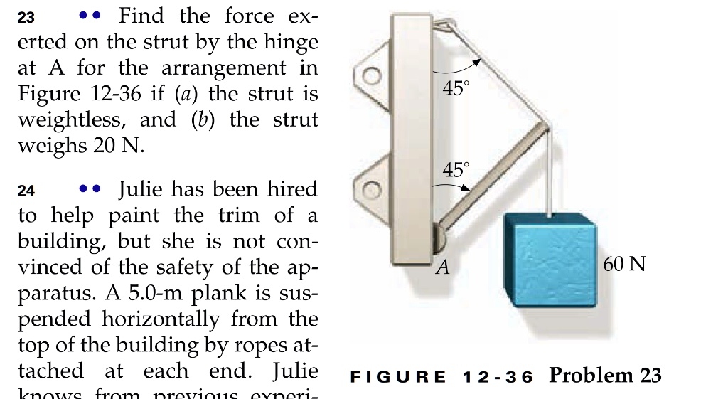 Find the force exerted on the strut by the hinge at A for the ...