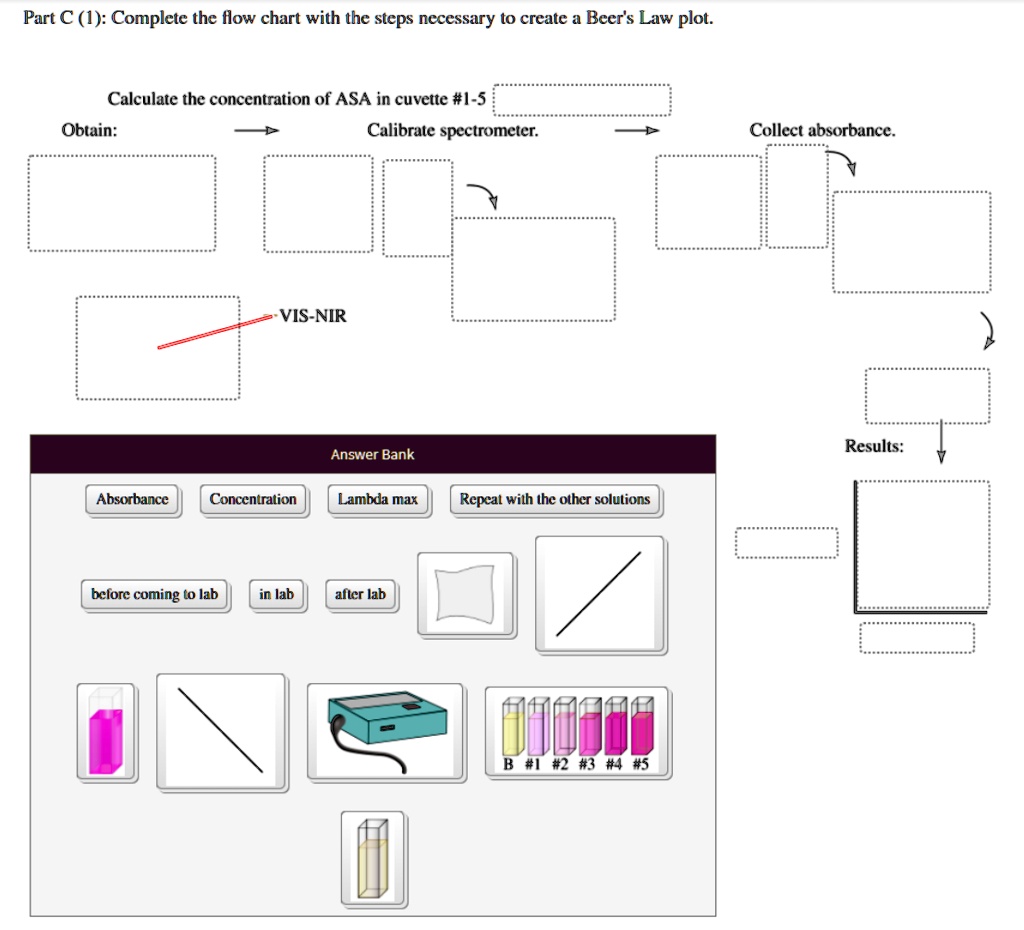SOLVED Text Part C (1) Complete the flow chart with the steps