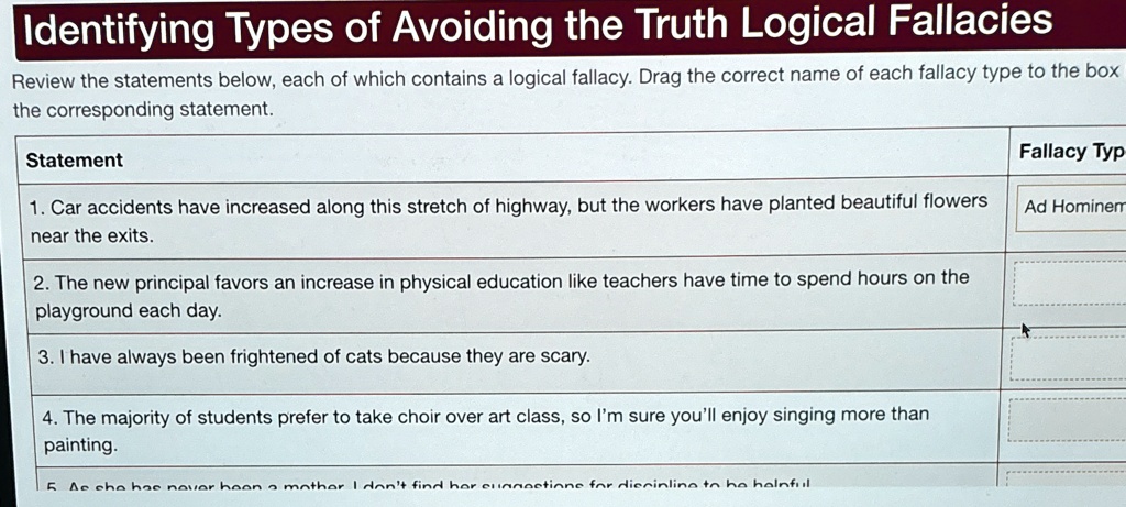 Identifying Types of Avoiding the Truth Logical...