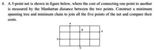 Point Net Figure 4. A 5-point net is shown in figure below, where the cost of...
