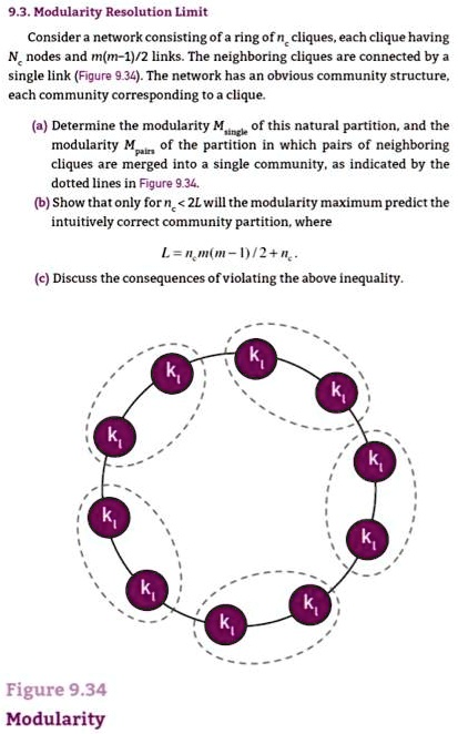 9.3. Modularity Resolution Limit Consider a network consisting of a ...