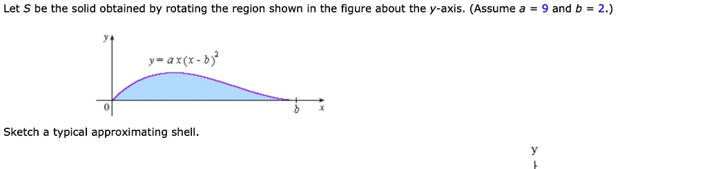 Approximating Shell Calculus 2 SOLVED: Let S be the solid obtained by rotating the region shown in the ...