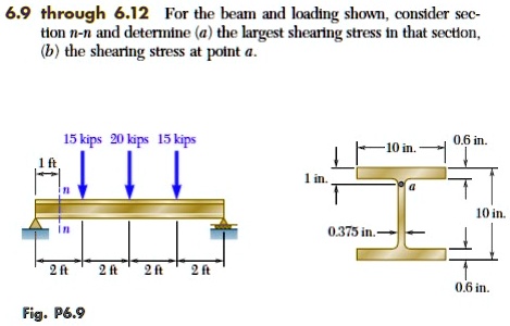 For The Beam And Loading Shown Consider Section N N And Determine A The ...