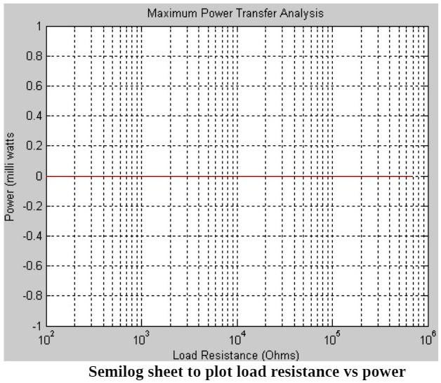 SOLVED: 'load resistance vs power graph corresponding to part 3. what ...