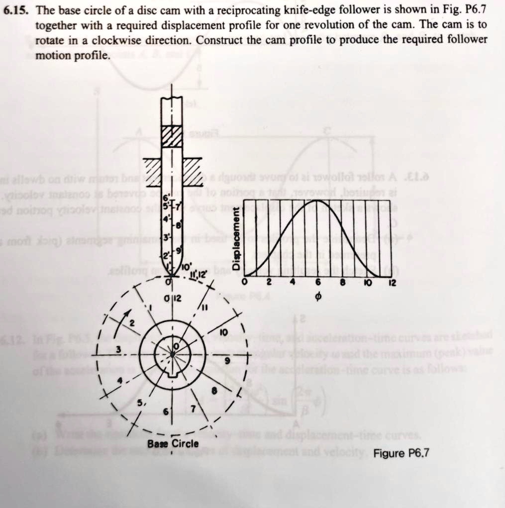 6.15. The base circle of a disc cam with a reciprocating...