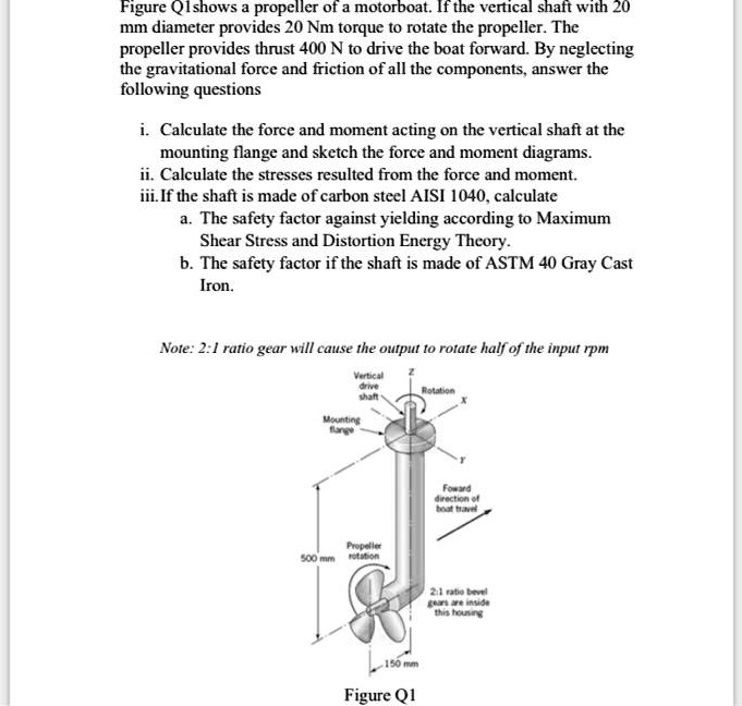 SOLVED: Figure Q1 shows a propeller of a motorboat. If the vertical ...