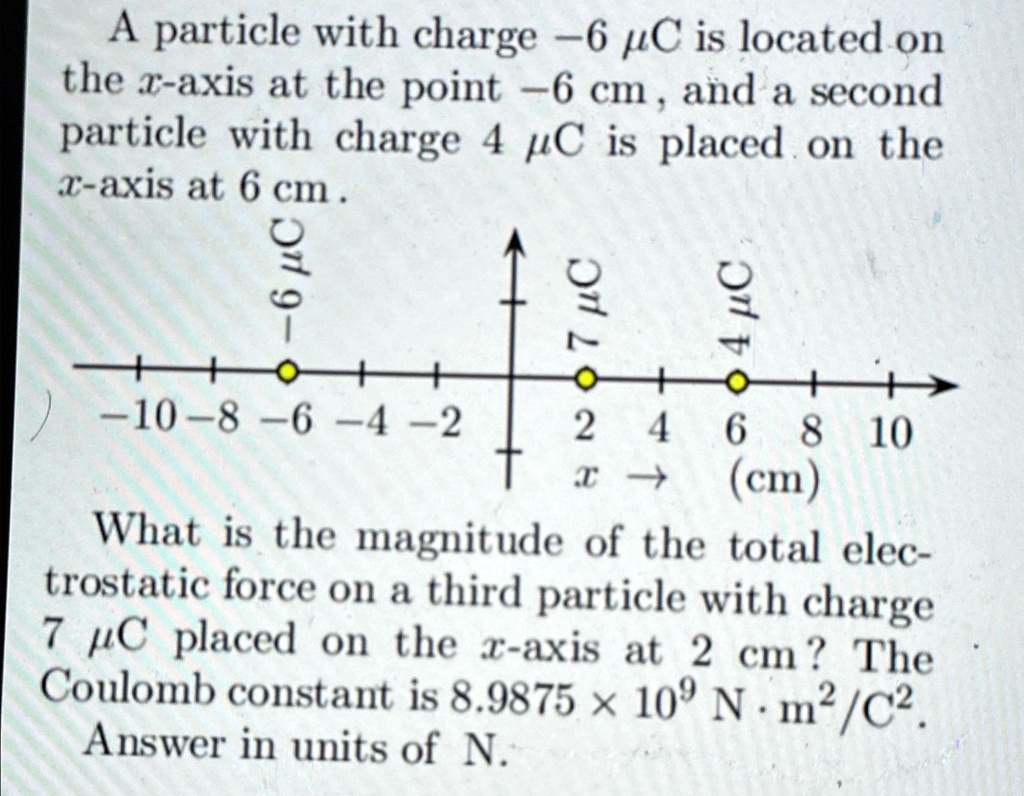 SOLVED: A particle with charge -6mu C is located on the x-axis at the ...