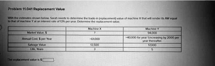 SOLVED: Problem 11.041 - Replacement Value Based On The Estimates Shown ...