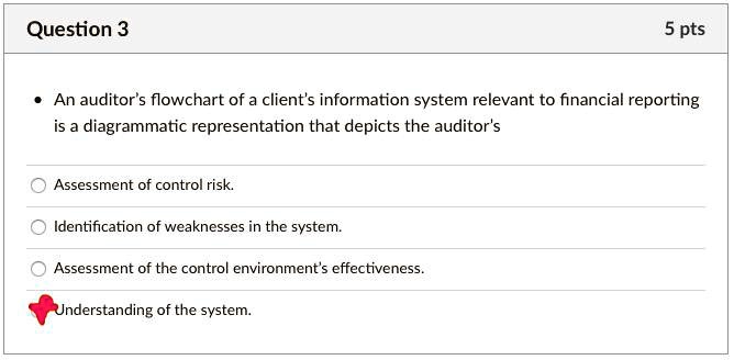 solved-question3-5pts-an-auditor-s-flowchart-of-a-client-s-information