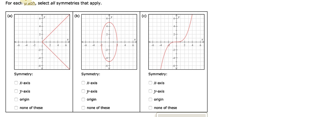 Solved For Each Of The Following Select All Symmetries That Apply Symmetry Symmetry 4731