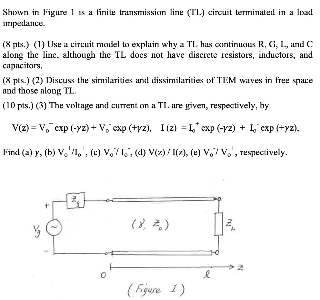 shown in figure 1 is a finite transmission line tl circuit terminated ...