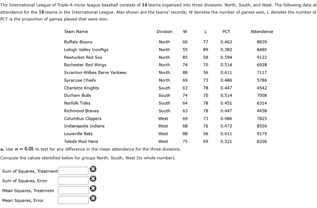 SOLVED The International League of Triple, minor league baseball