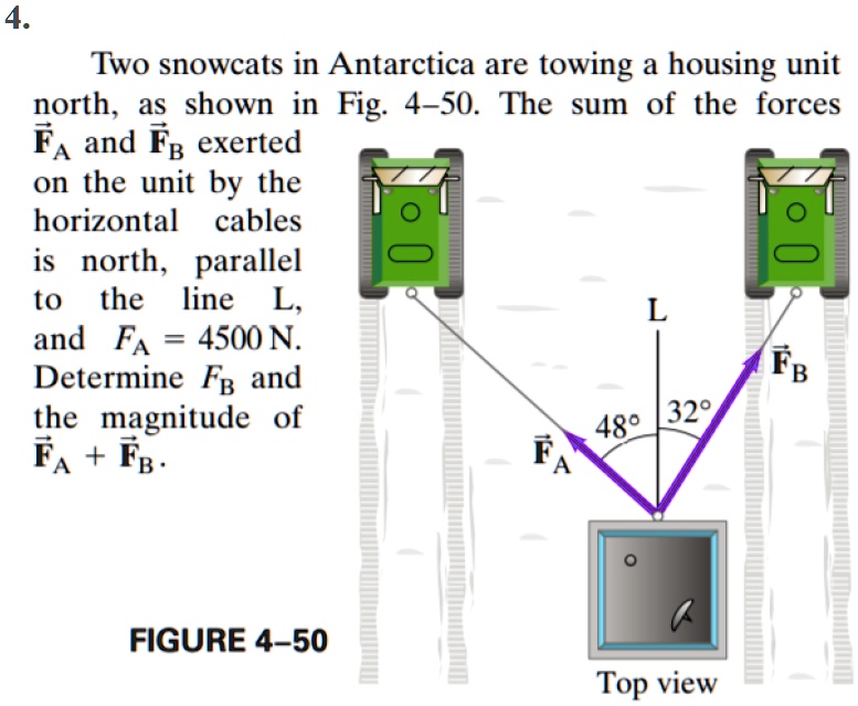 4.
Two snowcats in Antarctica are towing a housing unit
north, as shown in Fig. 4-50. The sum of the forces
vecFA and vecFB exerted
on the unit by the
horizontal cables
is north, parallel
to the line L,
and FA = 4500 N.
Determine FB and
the magnitude of
vecFA + vecFB.
FIGURE 4-50
Top view
