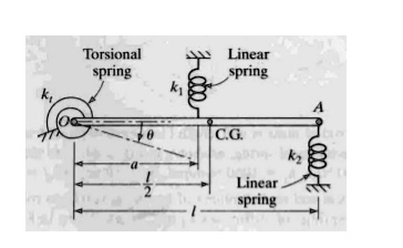 SOLVED: Derive the vibration governing equation and nature frequency of ...