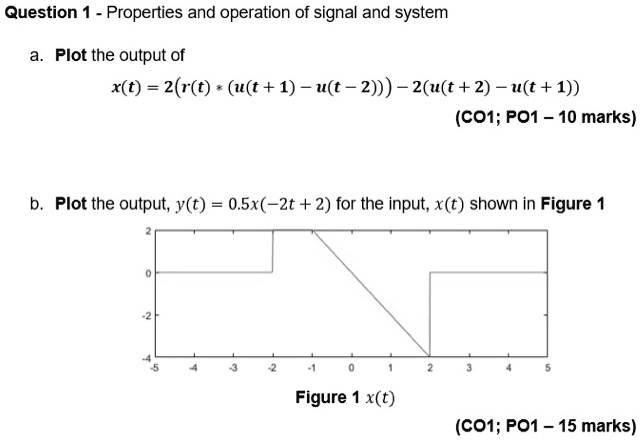 Solved A Plot The Output Of N Z Nz Z N N Z X Co1 Po1 10 Marks B Plot The