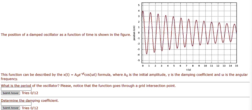 SOLVED: The position of a damped oscillator as a function of time is ...