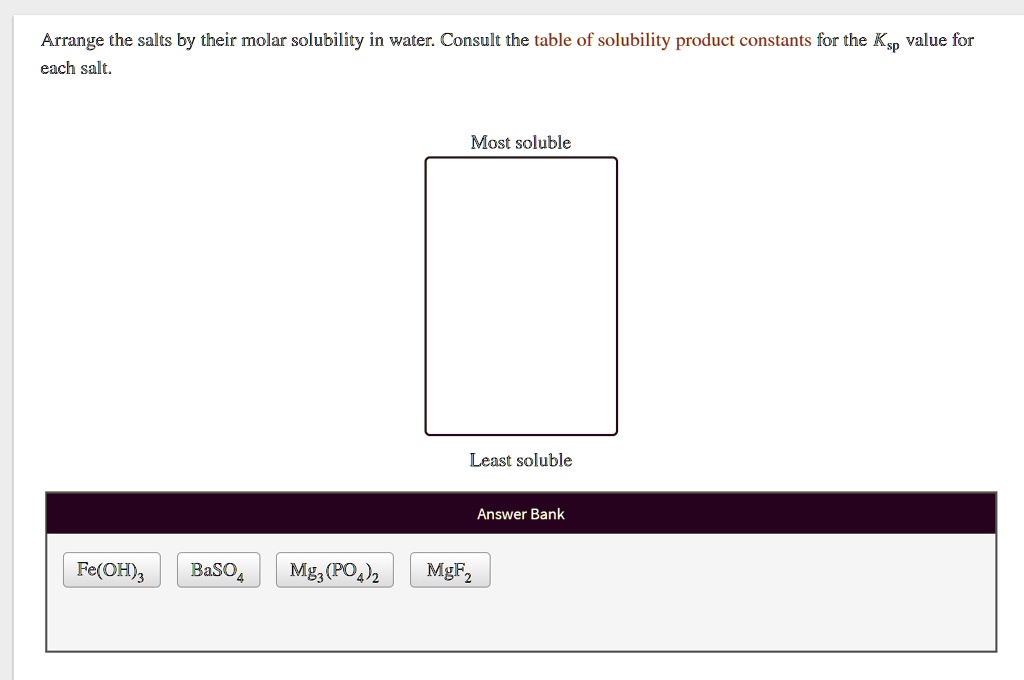 Arrange the salts by their molar solubility in water Consult the table