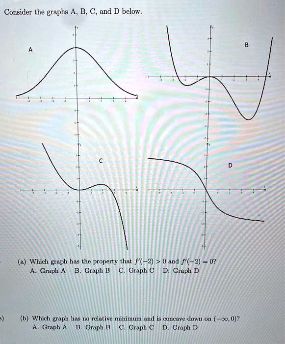 Consider The Graphs A, B; C, And D Below.Which Graph … - SolvedLib